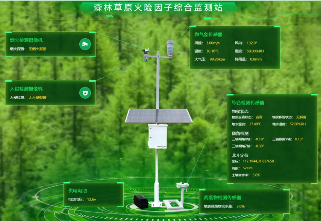 ku娱乐科技子公司科大立安森林草原火险因子综合监测站——森林防火的超强外挂！