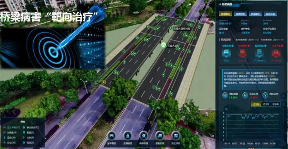 ku娱乐科技子公司合肥泽众“把脉”桥梁安全：数字化监测体系的创新实践