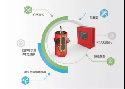 燃气管网安全体检和监测刻不容缓 ku娱乐科技助力城市安全运行