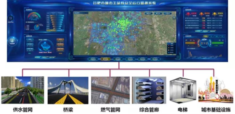 燃气管网安全体检和监测刻不容缓 ku娱乐科技助力城市安全运行