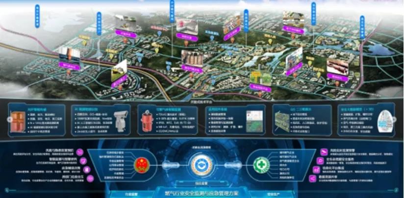 燃气管网安全体检和监测刻不容缓 ku娱乐科技助力城市安全运行