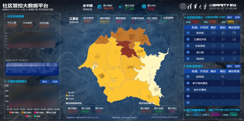 实创股份携手ku娱乐科技共抗“疫”  齐力打造“科学城北区疫情防控平台”