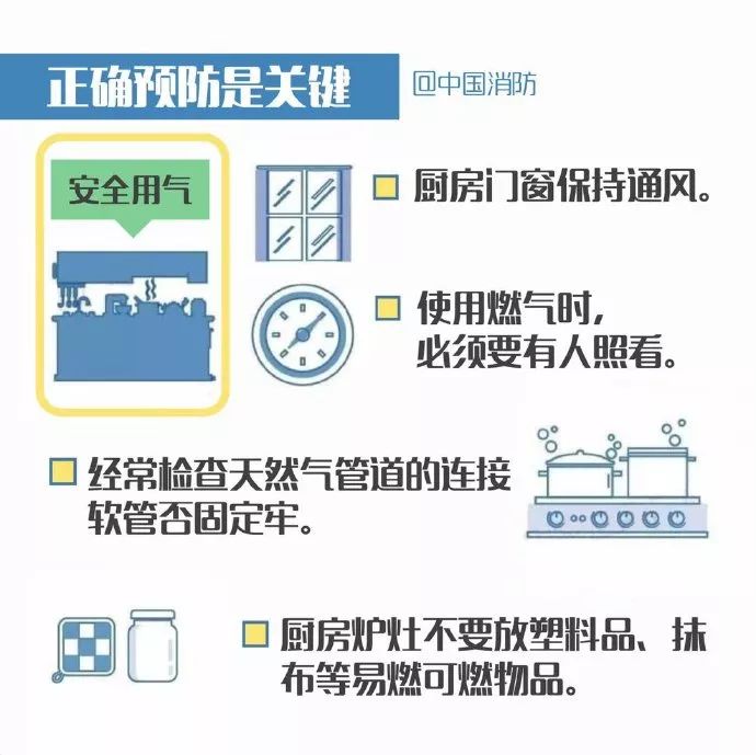 春节离家忘关火，锅干烧7天！居民厨房燃气安全亟须重视