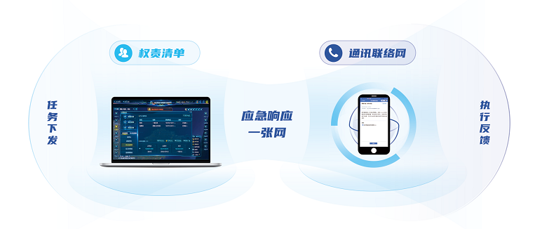 汛期已至 | ku娱乐科技“防汛大脑”——守好三道关、防汛更心安