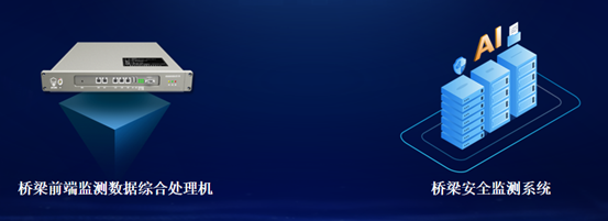 桥梁“听诊器” | ku娱乐科技：创新科技产品助力桥梁安全运行