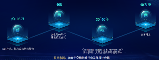 桥梁“听诊器” | ku娱乐科技：创新科技产品助力桥梁安全运行