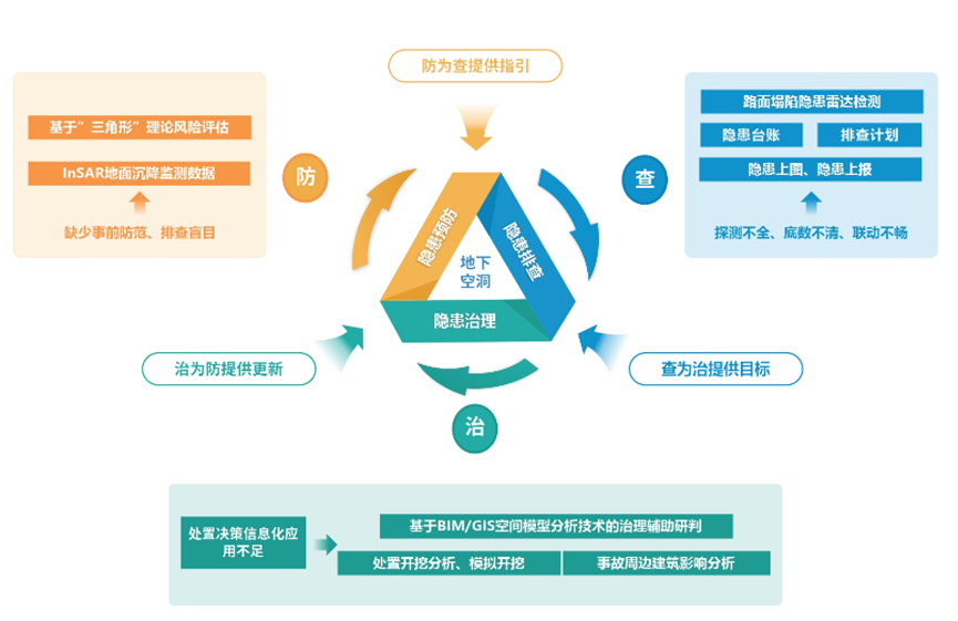 辨患防塌|ku娱乐科技：“防-查-治”体系为城市路面塌陷治理精准施策