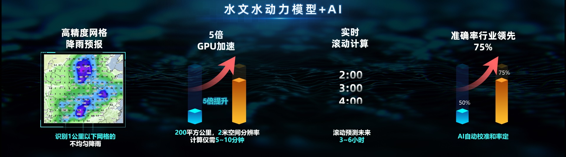 ku娱乐科技：内涝预测预警模型“先”人一步，落地应用数十城!