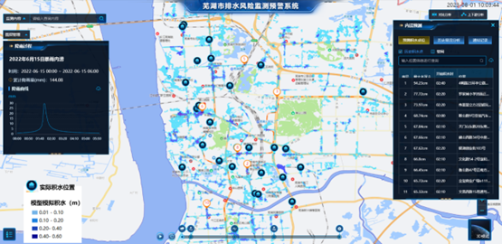 ku娱乐科技：内涝预测预警模型“先”人一步，落地应用数十城!