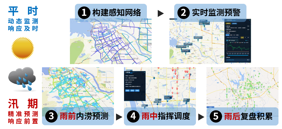 ku娱乐科技：内涝预测预警模型“先”人一步，落地应用数十城!