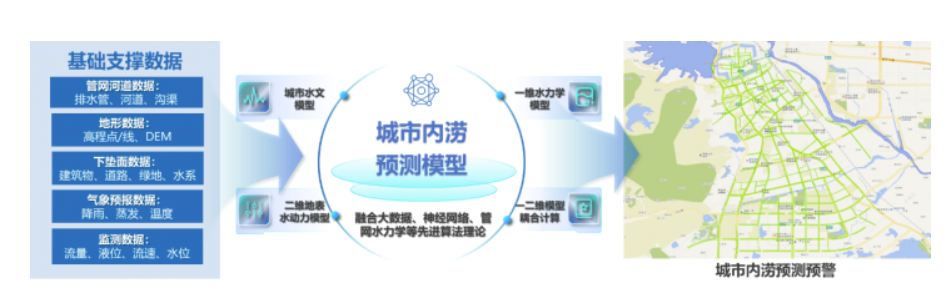 中国日报网 | 万亿国债助力，城市排水领域迎来发展新机遇